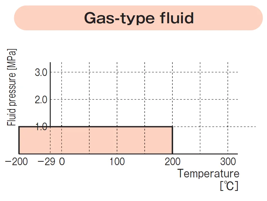 PTFE gasket TOMBO No. 9007-GL for glass-lined pipes,  plastic pipes