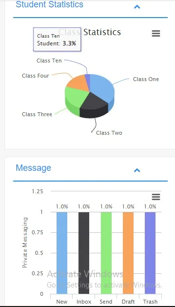 Highly Authentic Web based Online School Management Software System for Schools