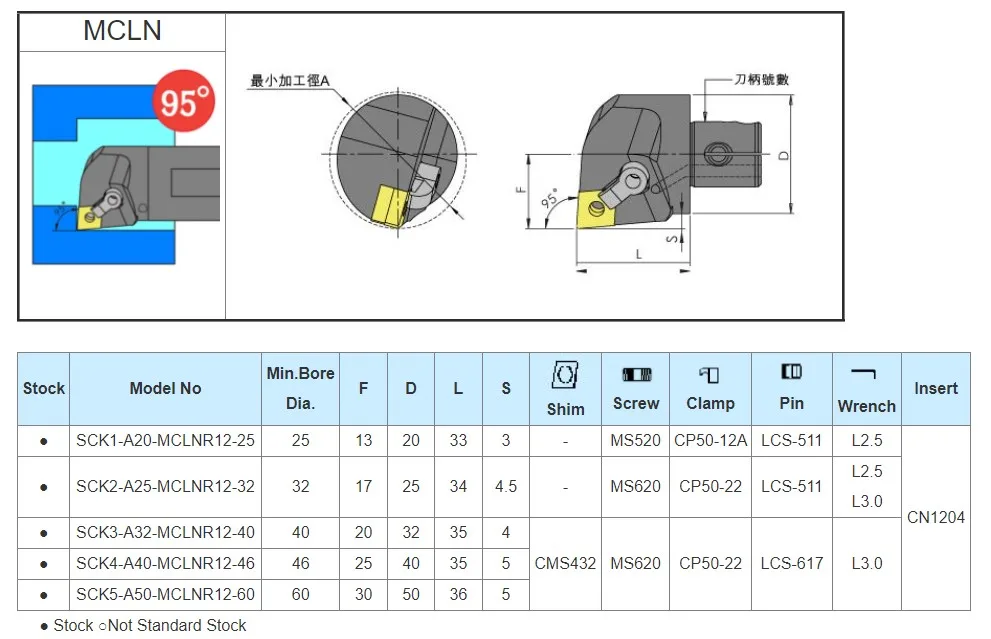 MCLNR модульные Сменные режущие инструменты с ЧПУ CNMG120408 карбидные вставки токарные стержни профессиональное производство
