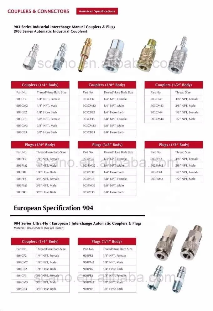 Types of coupler Aro Truflate Industrial