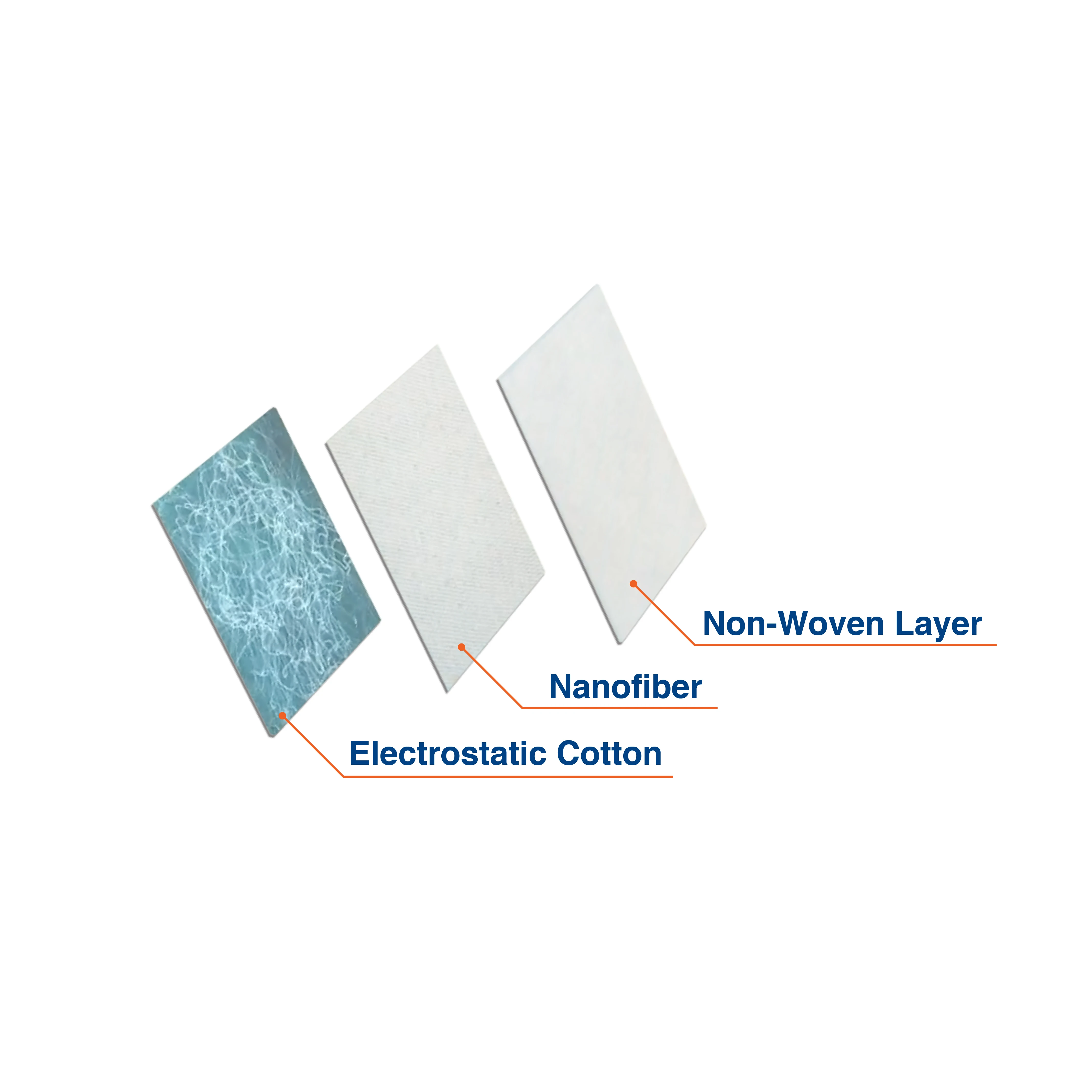 Nanofil Sterilizing Anti-Allergic Nano Raw Material Roll Industrial Filter PM 0.3 PM 2.5 PM 10