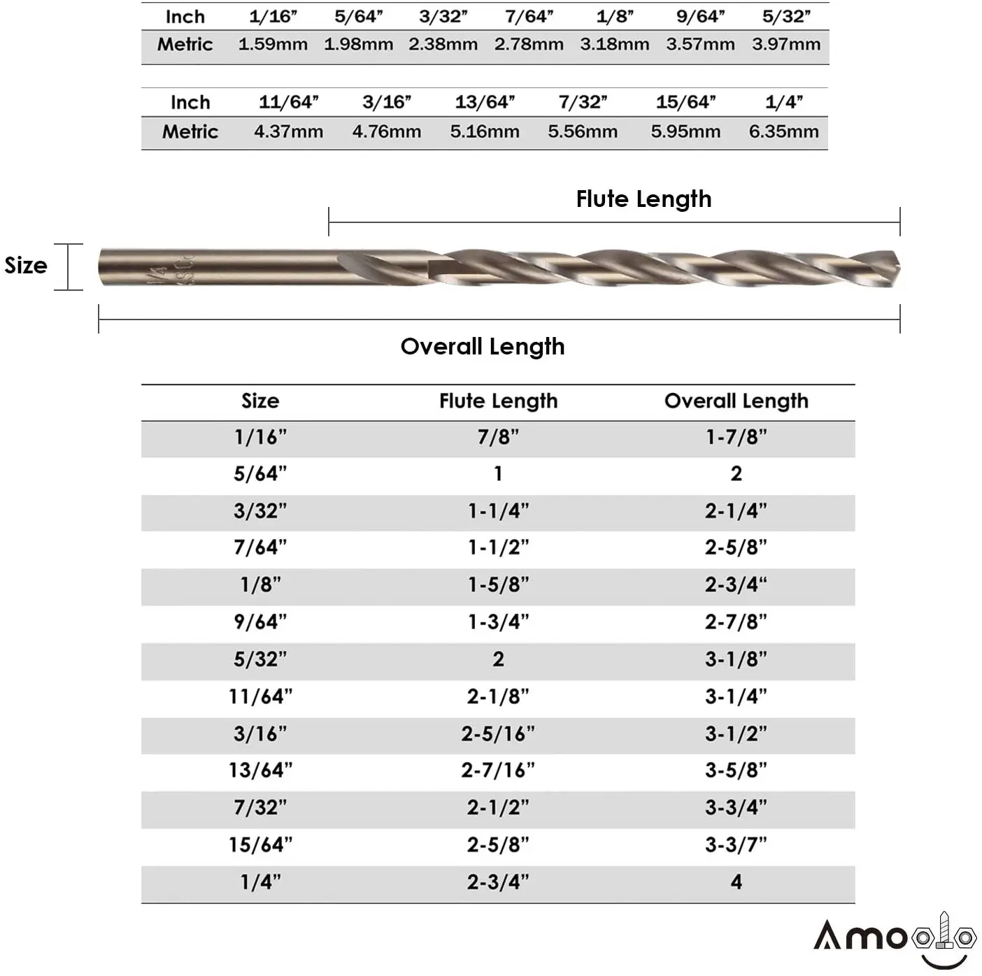 Набор сверл-высокоскоростные стальные HSS твердые металлические сверла для закаленного металла из нержавеющей стали чугуна