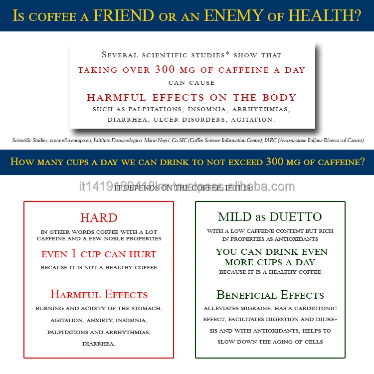 Итальянский кофе эспрессо 100% Арабика 125gr. Duetto, молотый кофе, мягкий кофе: антиоксиданты, легкое Обжарка