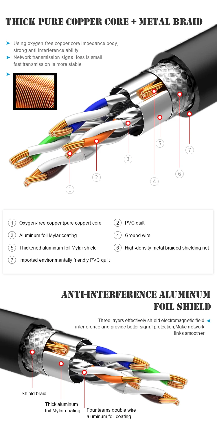 LAN cable 4pr CAT5E Cat6 Cat6A Cat7 Cat8 UTP FTP SFTP 28AWG 26AWG 24AWG 23AWG BC 4P PVC 305M/Box CAT 5E BC