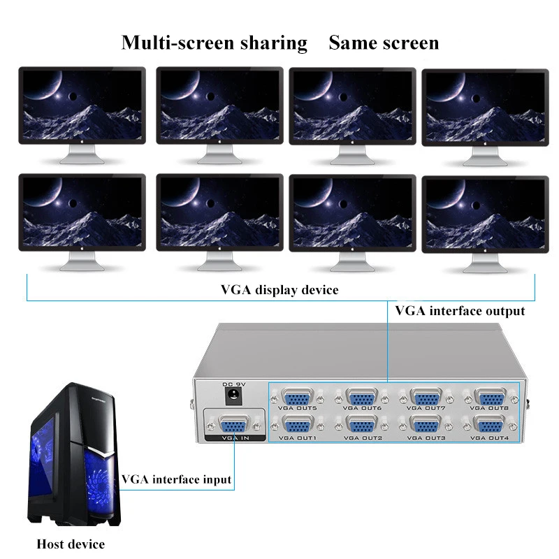 Разрешение 350 МГц расстояние передачи 65 м 1 в 8 из восьми портов VGA сплиттер для обучения