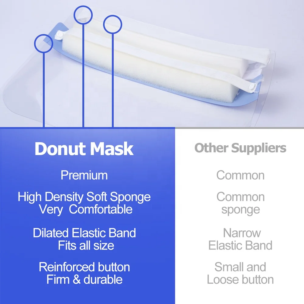 Recyclable PET Plastic Mask with Removable Flip-Up Visor Shield for Outdoor