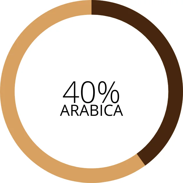 HIGH QUALITY Arabica and Robusta blend made in Italy roasted whole coffee beans Supercrema 1000g