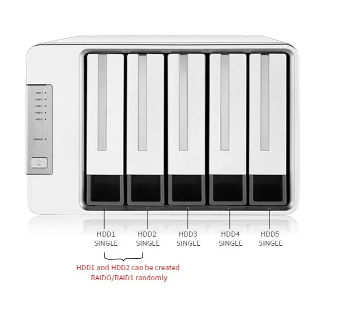  Оптовая продажа TerraMaster D5-300C USB3.1(Gen1) тип C 5-Bay RAID алюминиевый корпус поддержка совершенно новый хорошо изготовленный
