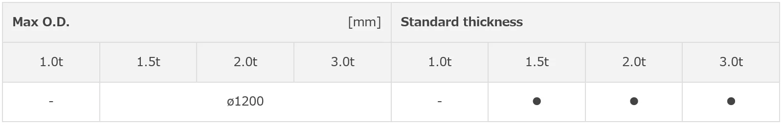 High temperature gasket up to 150 degree PTFE cut gasket TOMBO No. 9007-ST excellent creep resistance