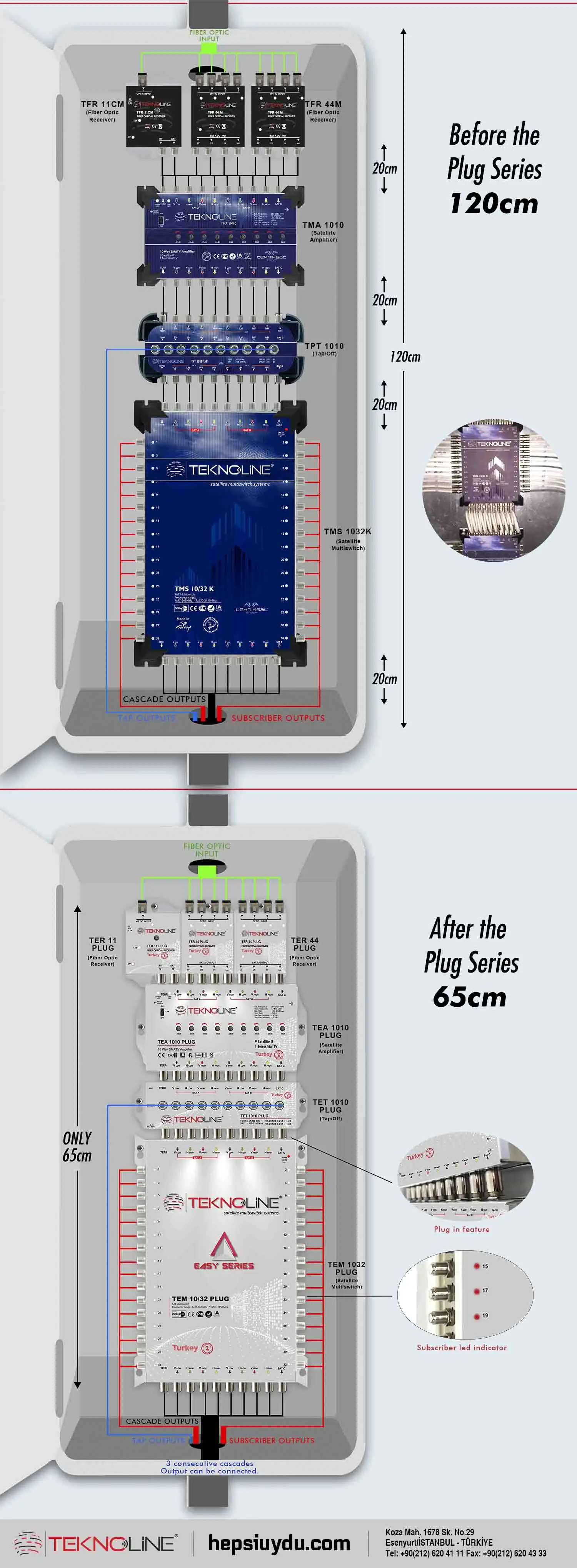 Cable TV Satellite Multiswitch 10 in 32 out