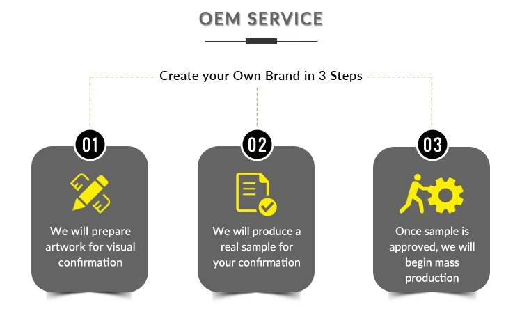 OEM-Process.jpg