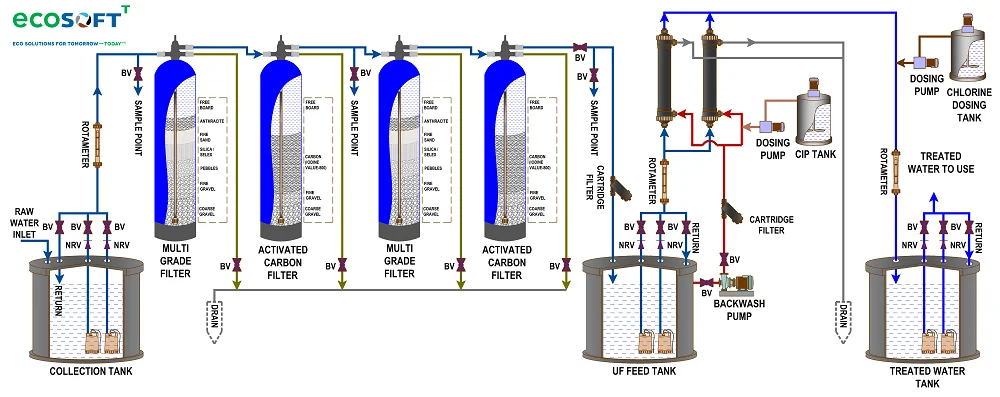 Новая питьевая система обработки воды разработанная специально для Сингапура