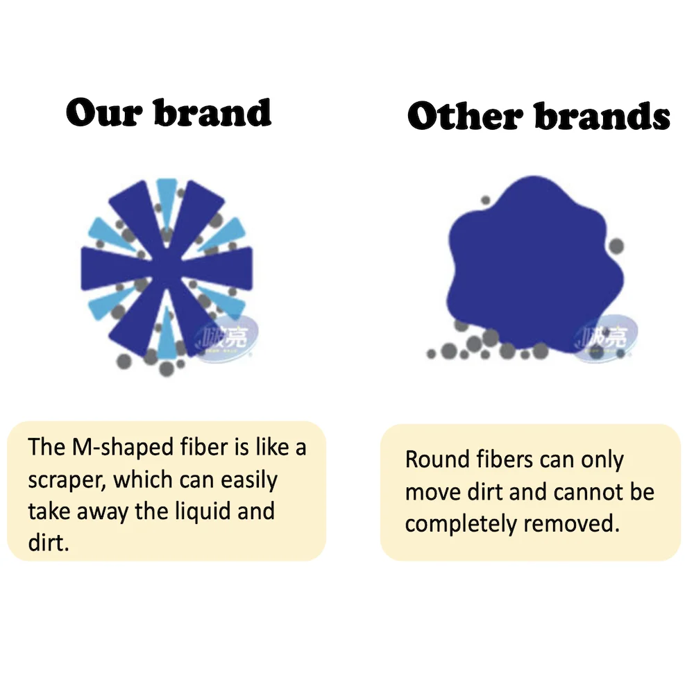 
2020 Taiwan Microfiber All Purpose Cleaning Cloth 30x30 High quality car interior Rag Drying Towel for Car Care Detailing Wiping 