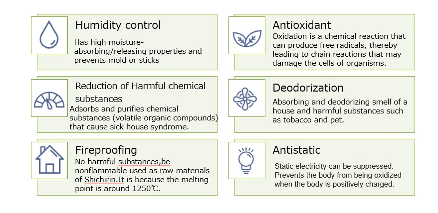 
Wholesale Japanese high quality powder building coating wall paint 