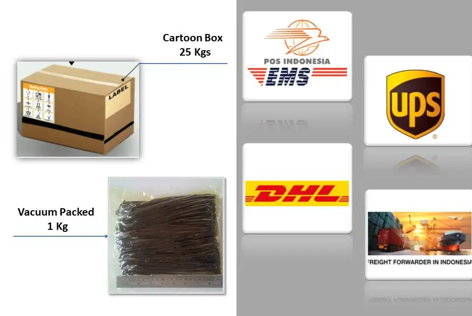 Packaging and Shipping.jpg