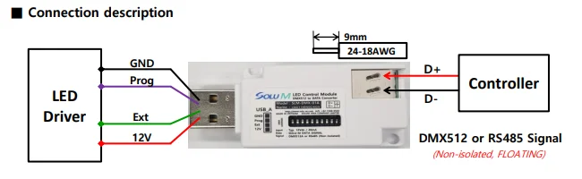 USB to DMX Wire Networking Interface Converter for Smart Lighting on BEMS