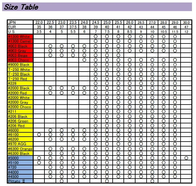 Electrostatic Safety shoes