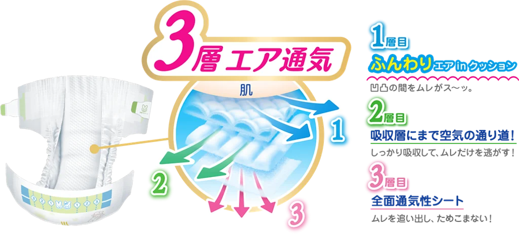 Japan Wholesale Merries Large incremental Baby Diapers Tape NB 96