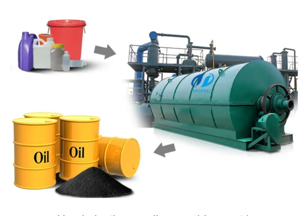 TYRE PYROLYSIS OIL