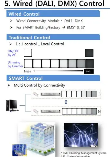 USB to UART DALI Converter for Smart Lighting on BEMS Application with Solum Smart PSU