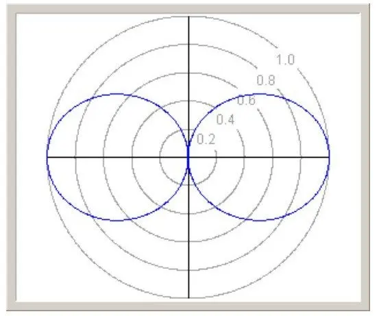 FMUSER DP100 Dipole High Gain DBi  FM Antenna 87-108MHz 30w 50w 80w 100w 150w Radio FM Transmitter