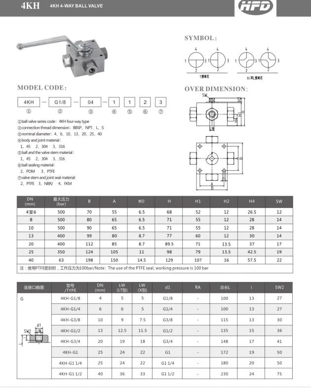 Steel Industry Engineer Parts 4KH 4-WAY BALL VALVE HYDRAULIC CHINA MANUFACTURER