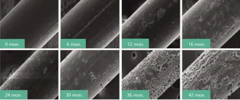 Korea most popular product 100% Bio Verti-Drain