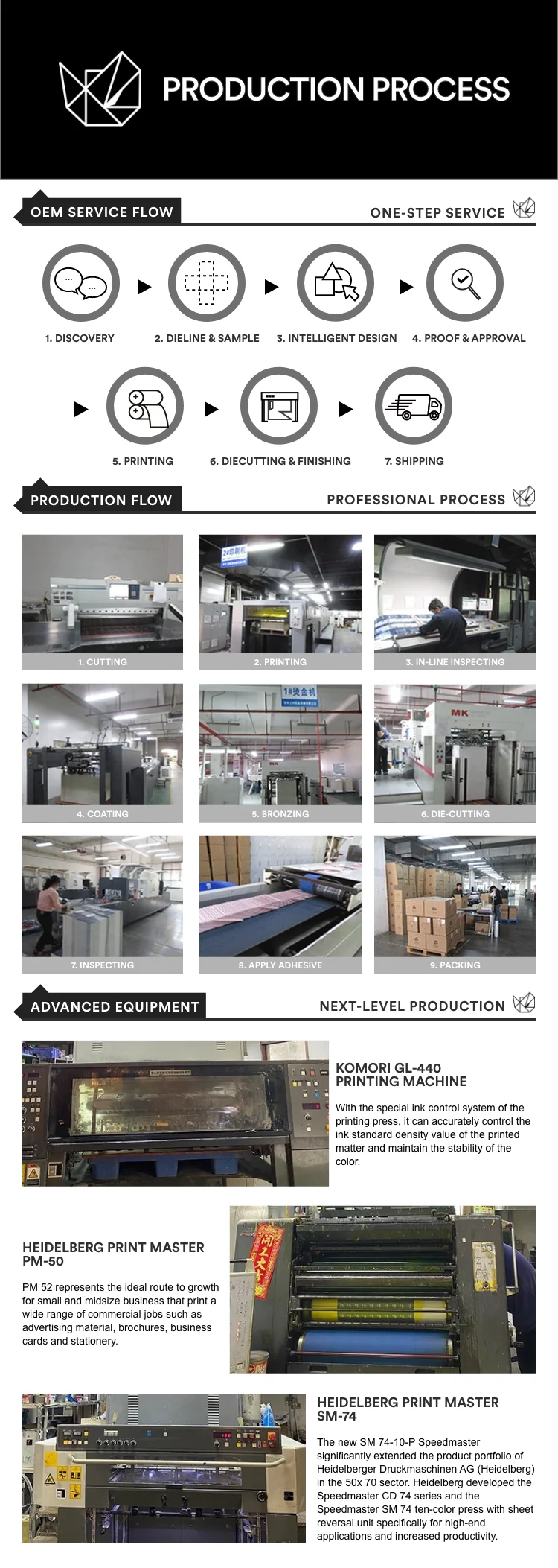 22-production process