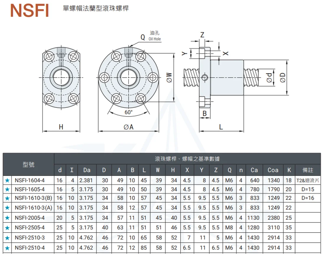 16mm Diameter Precision Miniature CNC Linear Guide Ball Screw