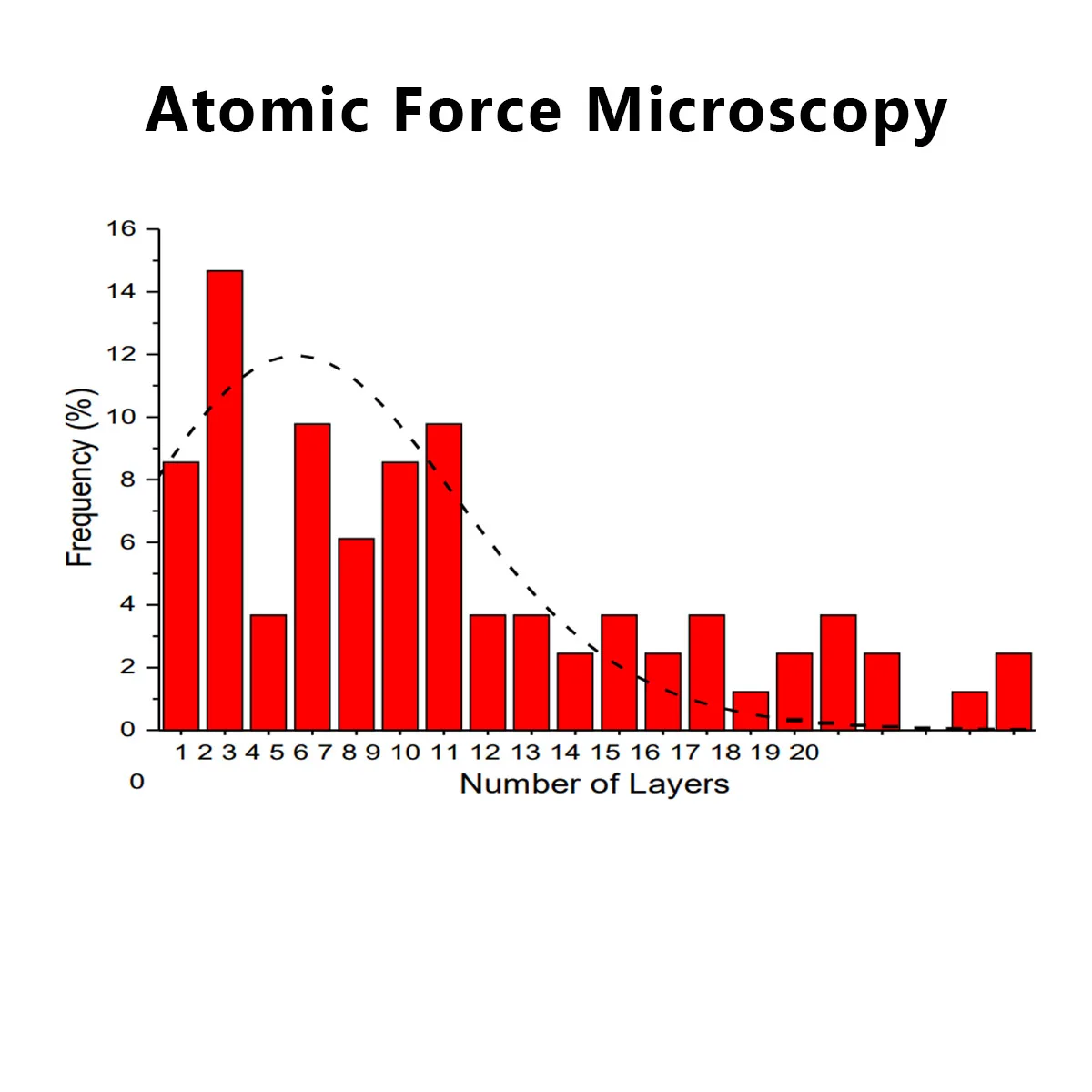 Содержание углерода в Сингапуре> 95% Графеновый черный порошок для повышения баллистических свойств композитных материалов