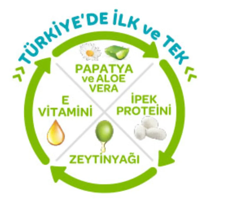 Детские подгузники ONLEM №: 2