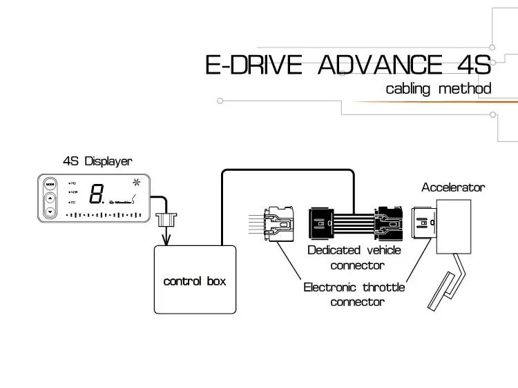 Запчасти для гоночных автомобилей контроллер дроссельной заслонки corolla altis