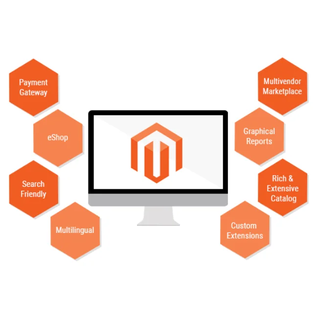 Разработка веб-сайта с открытым исходным кодом-компания по развитию веб-сайта OpenSource Magento
