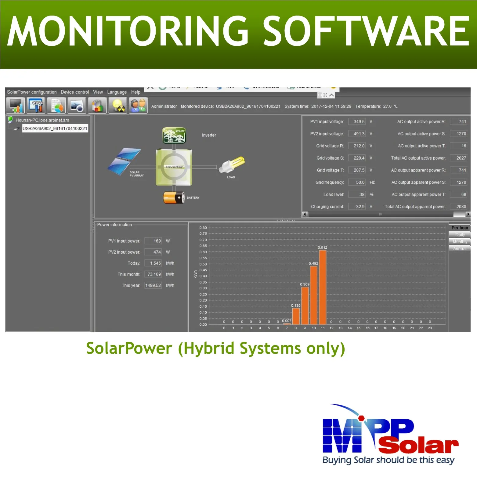 (LVX6048WP) 6000W 48V mppt регулятором солнечного инвертора + MPPT зарядного устройства 120A Максимальная PV вход 600 В постоянного тока гибридный солнечный инвертор