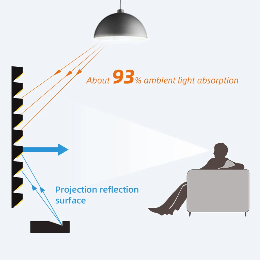 Экран PRO 150 дюйма, 4K, ультракороткофокусная фиксированная рамка, UST ALR CLR, экран с рассеянным освещением, отклоняющий проекционный экран
