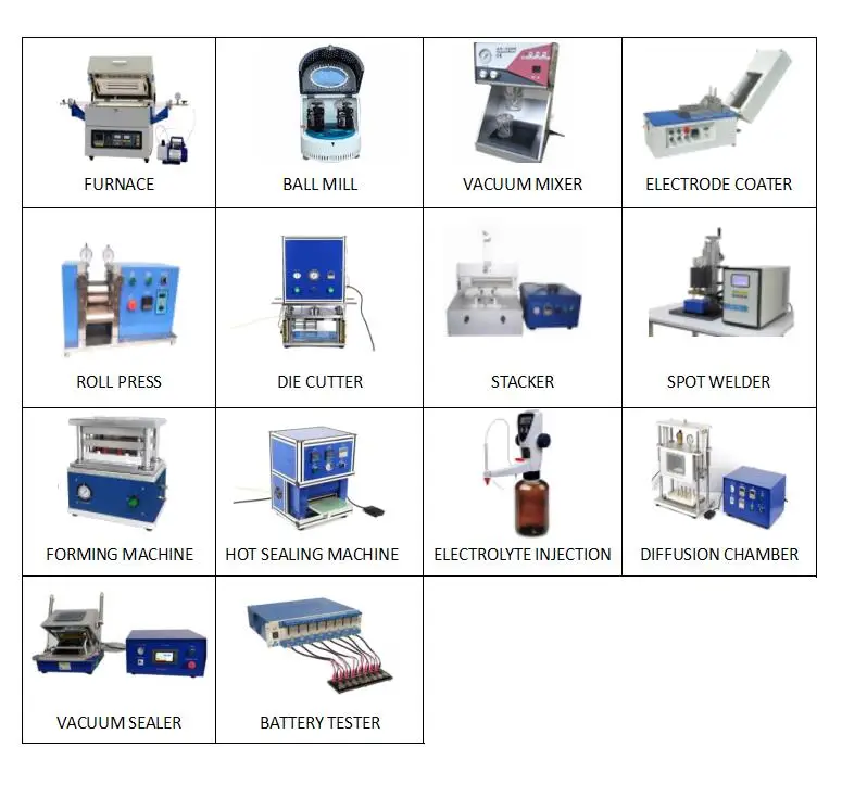 Лабораторная установка по производству литий-полимерных батарей машина для сборки пилотных линий производства сумочек
