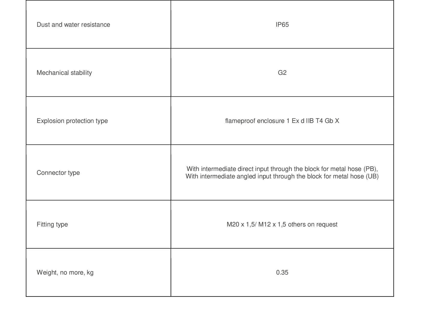 Flameproof industrial pressure sensor MIDA-SG-13P-Fp, industrial sensors