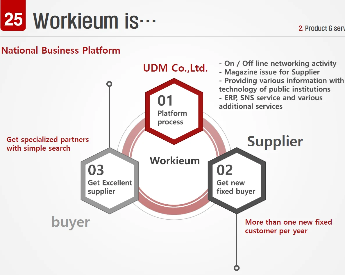 
Business platform - UDM Co.,Ltd. 