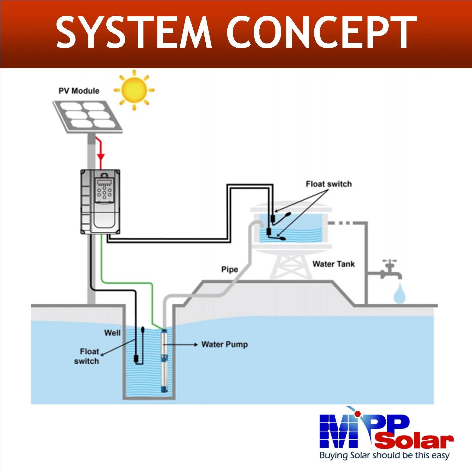 Инвертор водяного насоса SP15K 15000 Вт 3 фазы 380 В 400