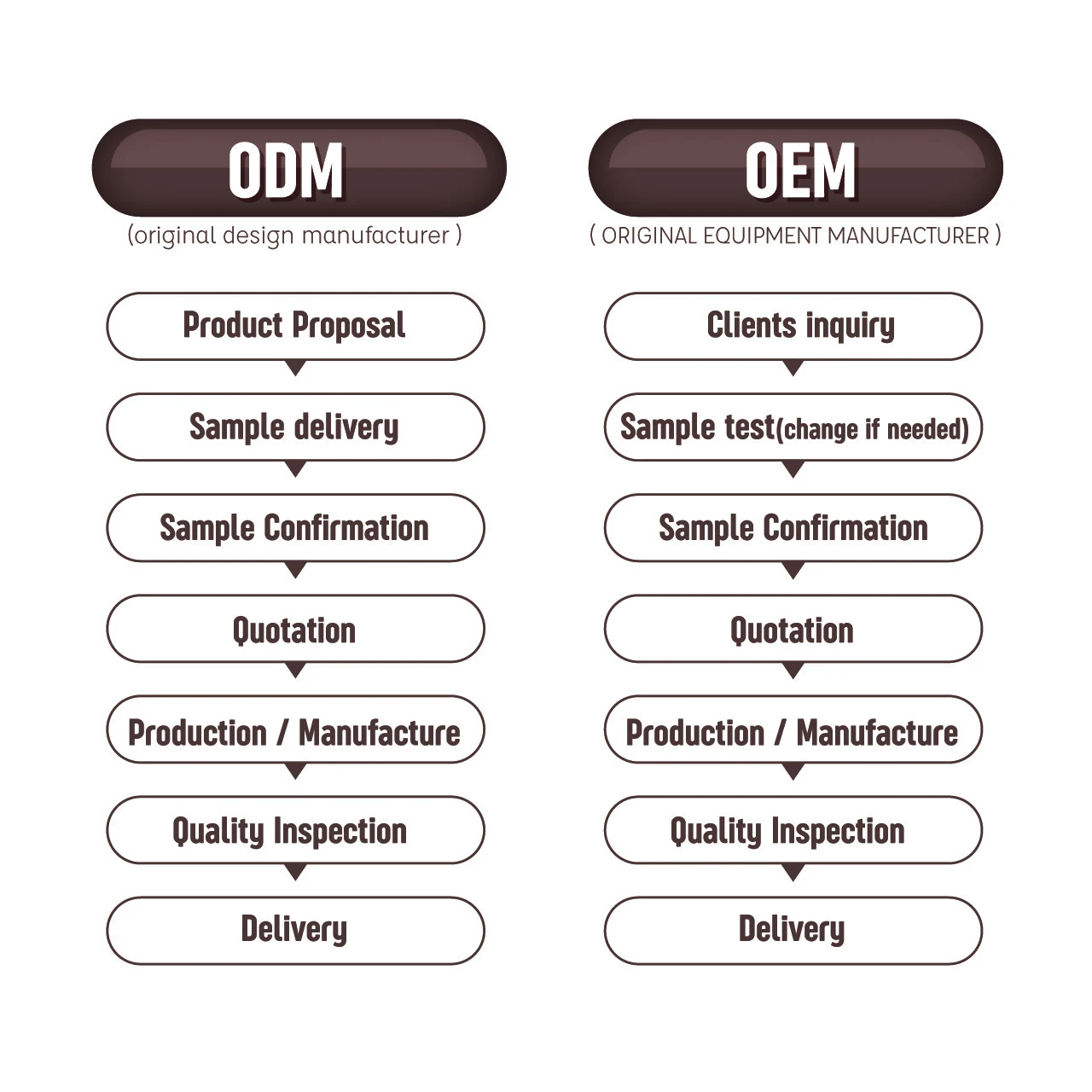Травяной уход за кожей лица Gardenia Jasminoides сыворотка лосьон частная марка продукты для ухода