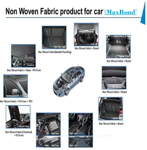 Automotive Industrial Felt made from Recycled Fabric Needle Punched Technique with Vibration Reduction for car interior parts