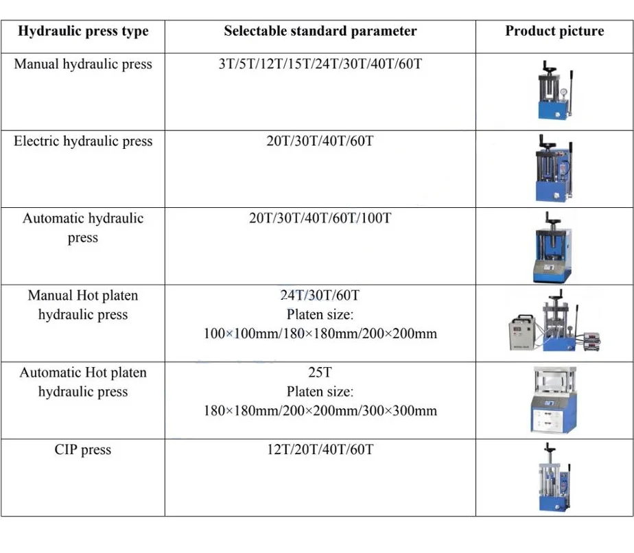 12 / 20 / 40 / 60 T Manual Cold Isostatic CIP Press Machine