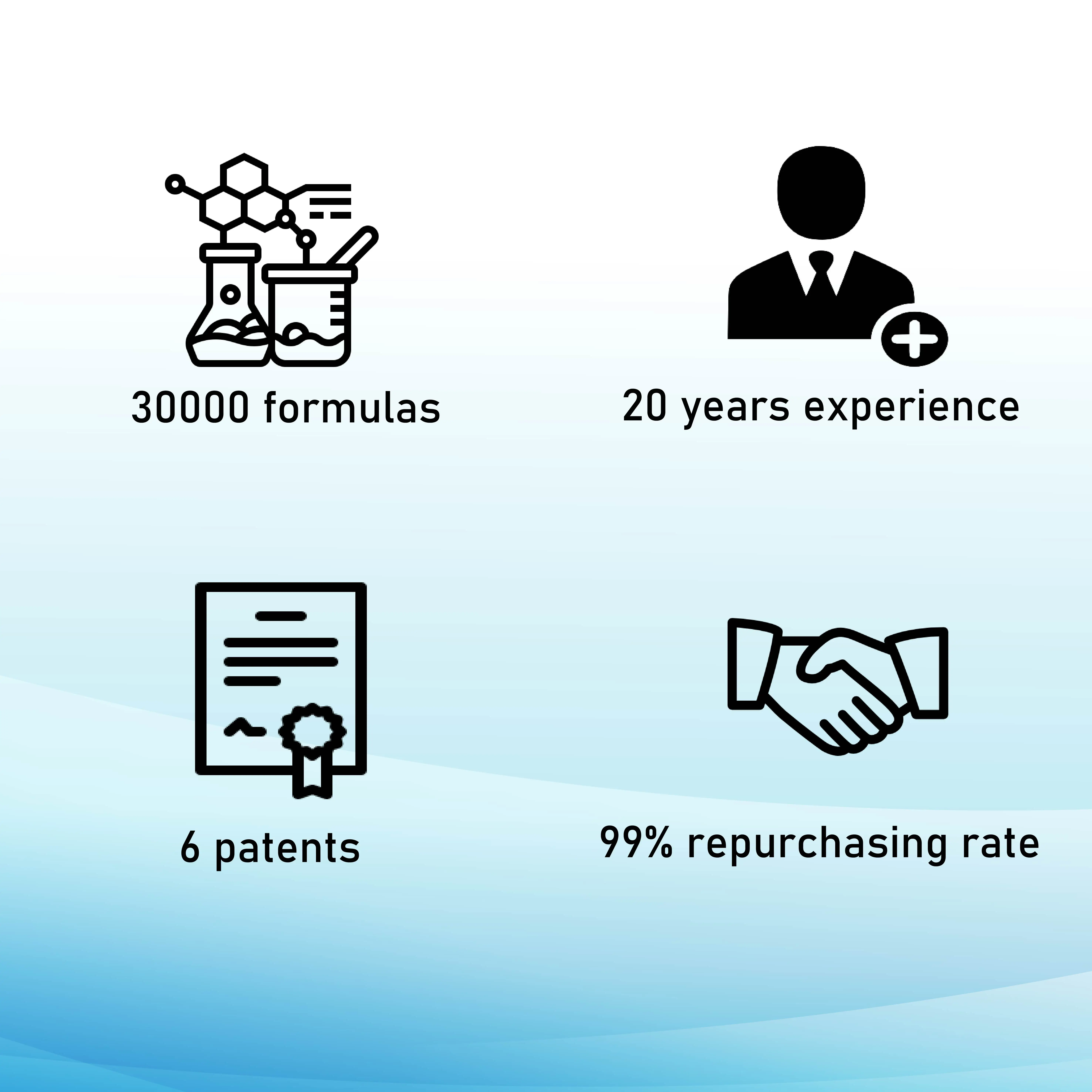  Пуленепробиваемая кофе добавка для потери веса мгновенного