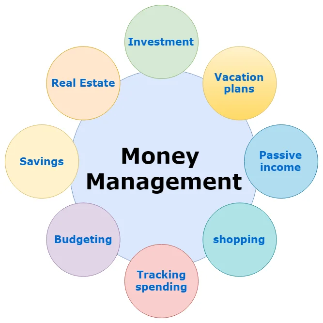 Banking Web Software Development, Core Banking, Payment Software Buy From KWS Development