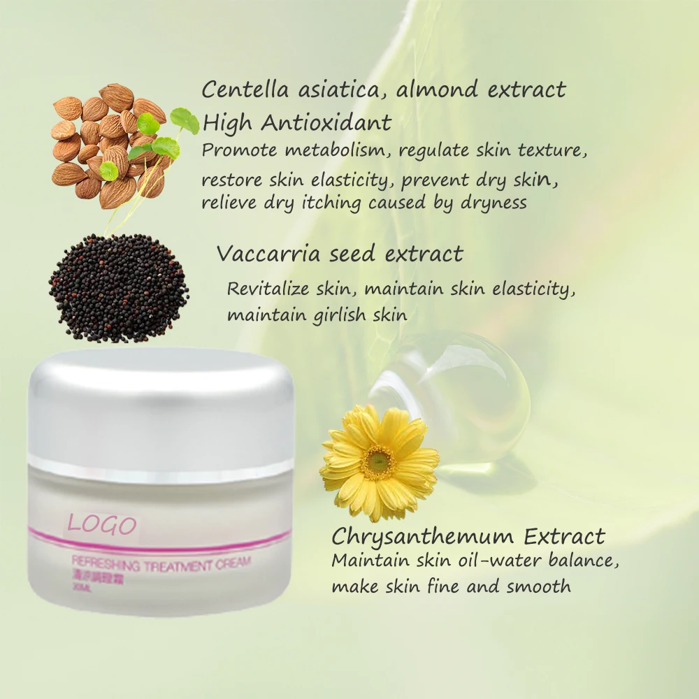 Anti Aging Facial Dry Skin Intense Moisturizing Treatment Cream