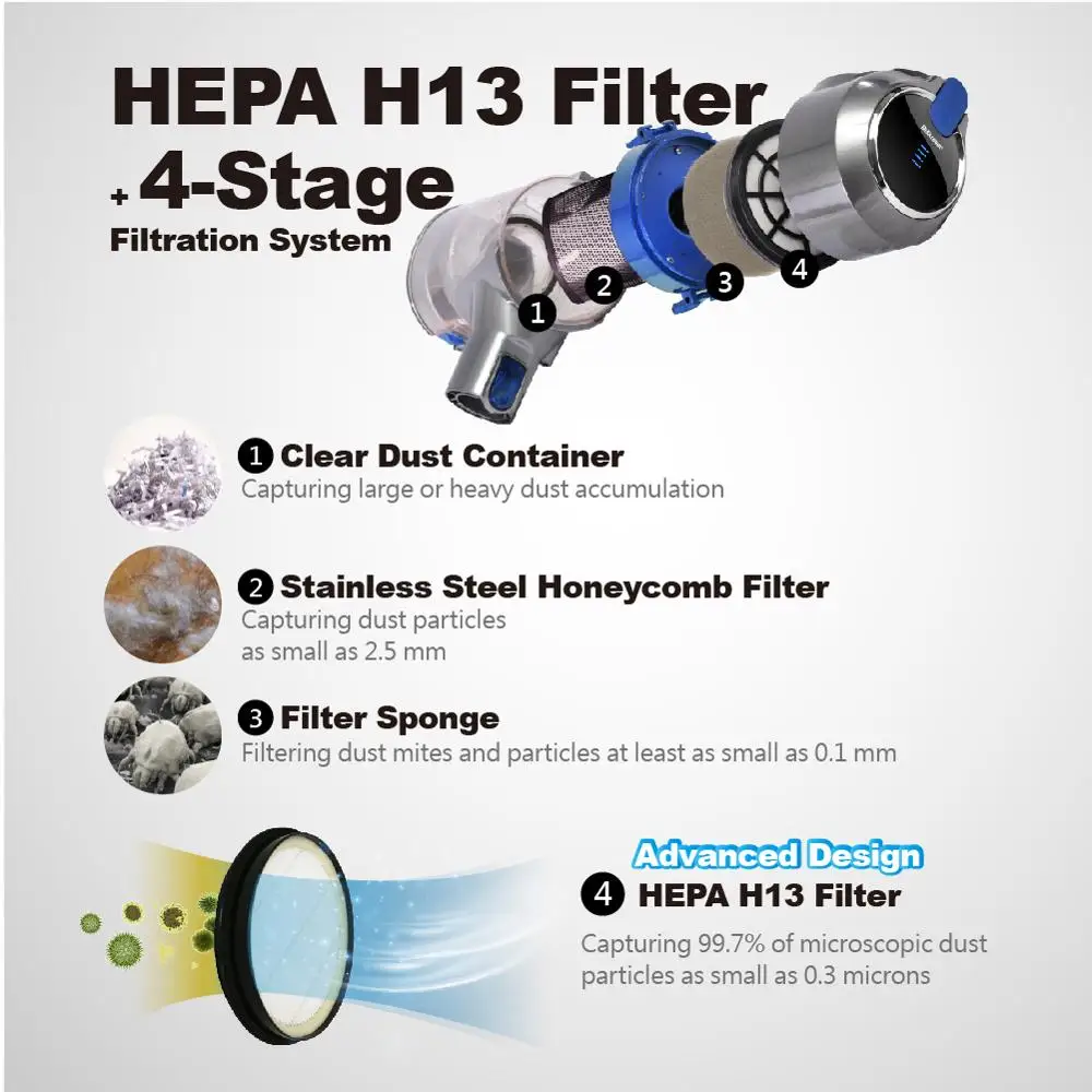 
Cordless cyclone suction vacuum cleaner 20000Pa 