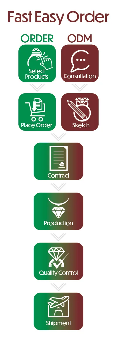 N3-6 Fast Order mobile