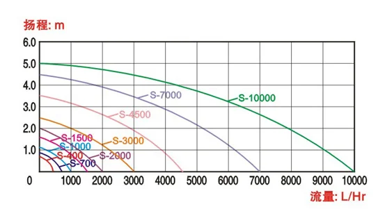  RESUN S-1000 фонтан аквариум водопад пресной воды и морской погружной насос