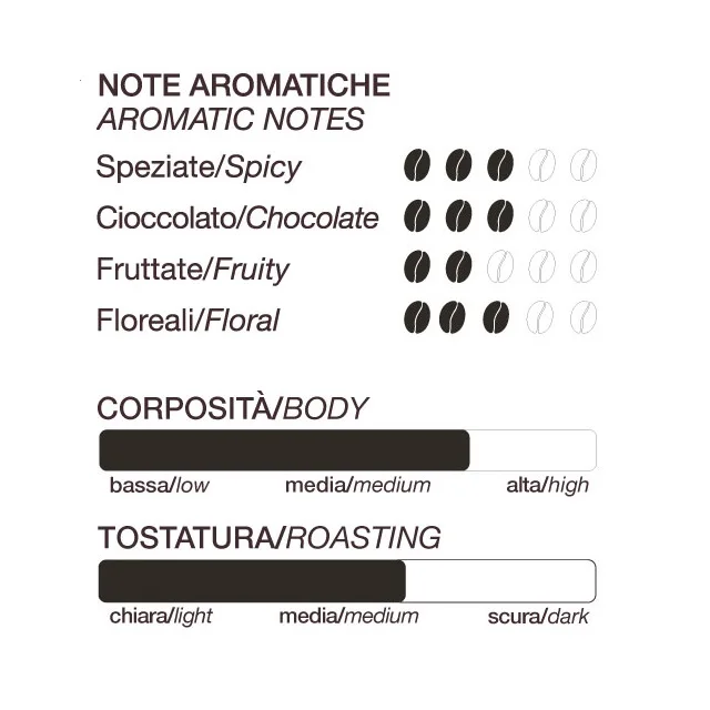 Italian best quality espresso coffee beans GRAN CREMA 1kg for HORECA and retail