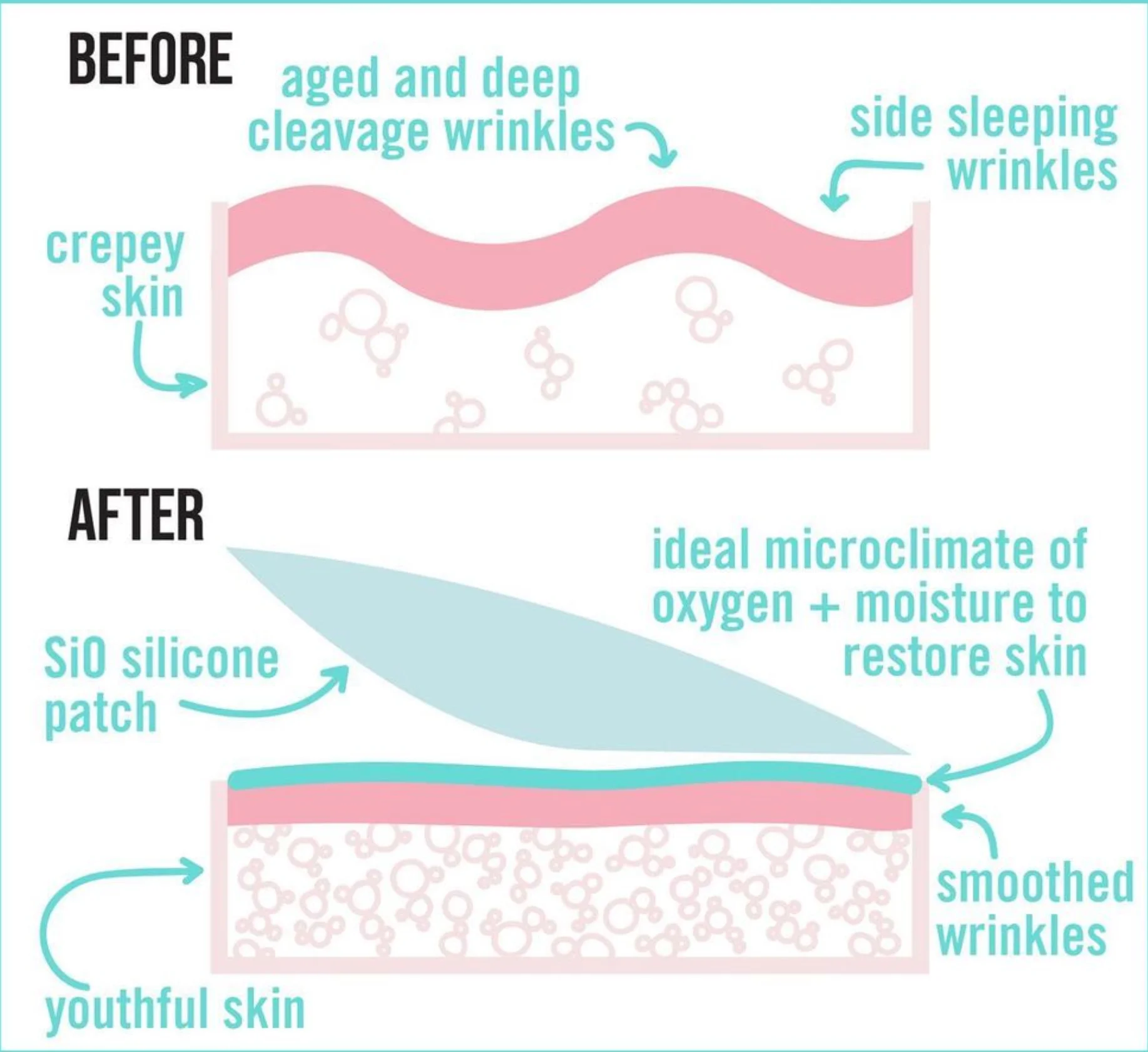 Additive Free and Latex 100% Medical Grade Silicone Reusable and Washable Skin Physiotherapy Pad Eye Mask